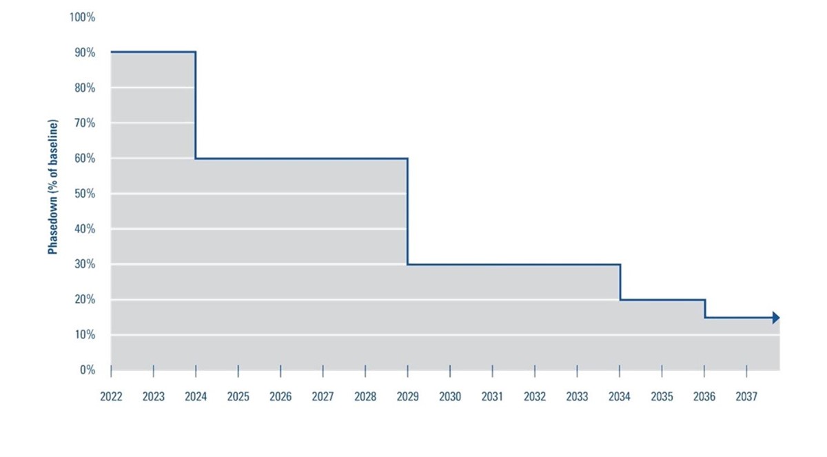 Phasedown - Image From EPA - Give Credit